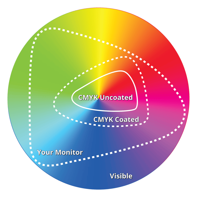 newsprint-color-gamut.png