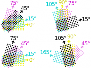 The Moiré Effect Screen Angle