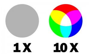 Color vs BW