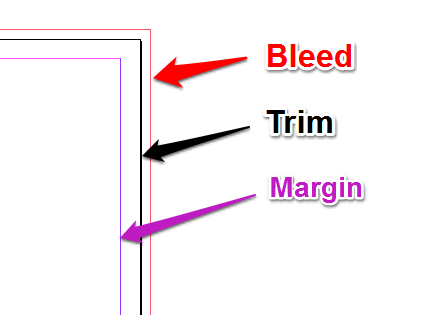 How to identify your margin, trim and bleed lines