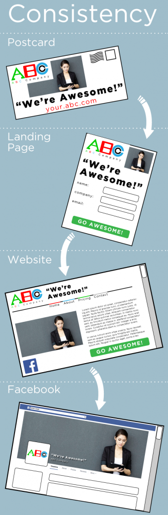 Consistency - Steps to Conversion