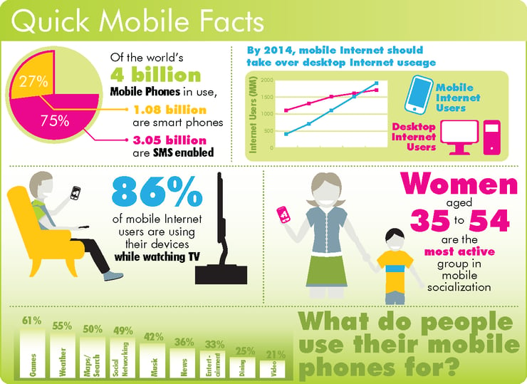 Quick-Mobile-Facts1-3.png