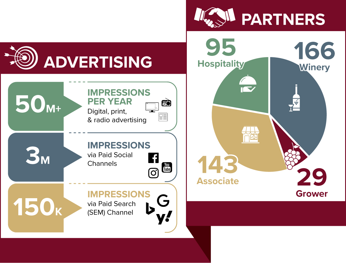 prwca-advertising-partners
